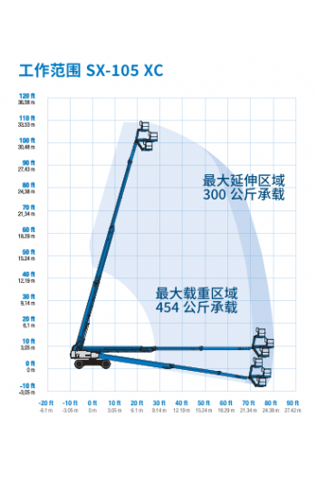 32m直臂輪胎高空作業車